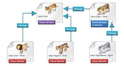 Programmation Objet - Java